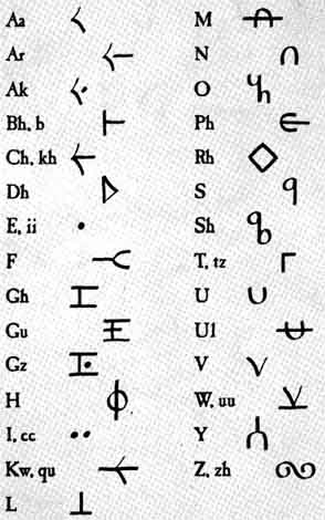 runic tattoos. tattoo Norse+runes+tattoo